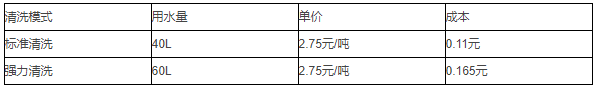 洗瓶机