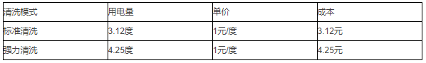 洗瓶机