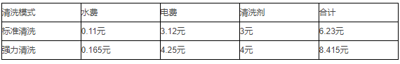 洗瓶机