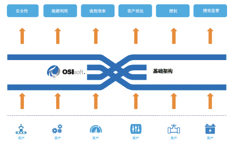 OSIsoft 公司