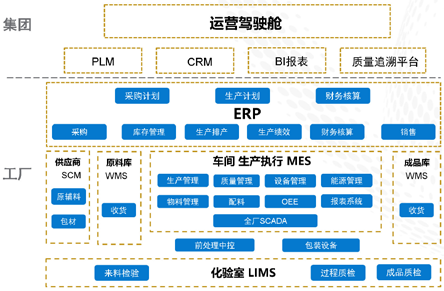 罗克韦尔自动化