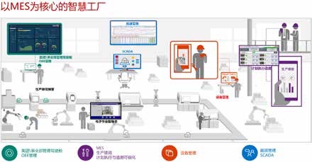 罗克韦尔自动化