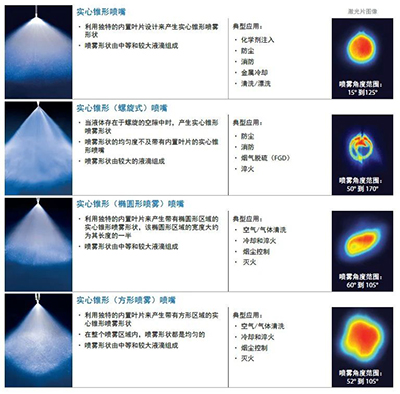 斯普瑞