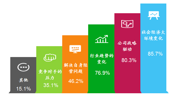 施耐德资讯