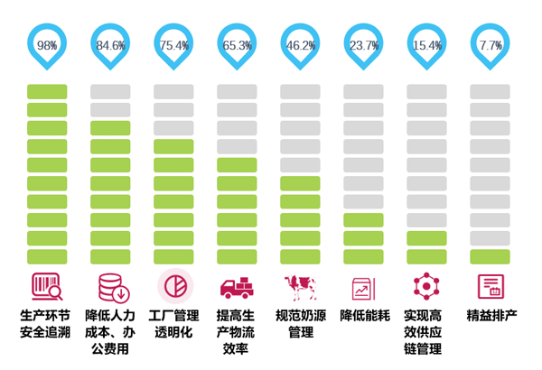 施耐德资讯