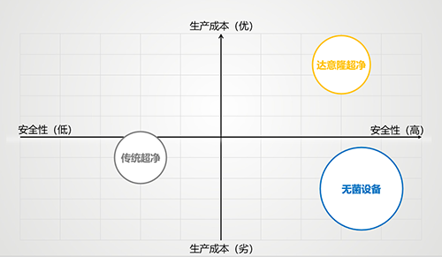 食品饮料工程