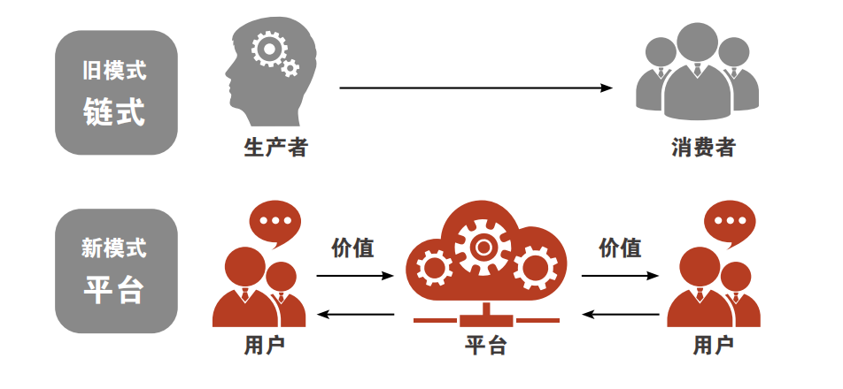 罗克韦尔