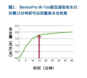 贝利优