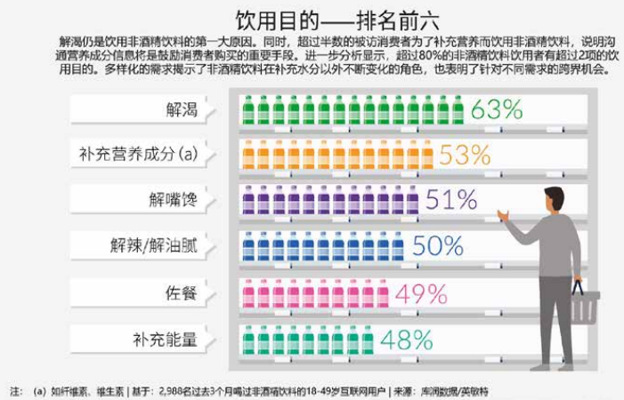 英敏特